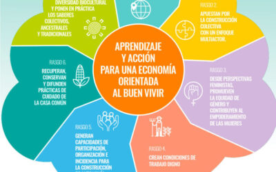 Segunda Asamblea virtual de la red Comparte 2023