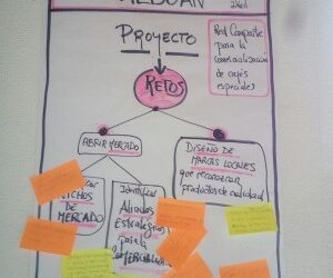 Los retos de la comercialización