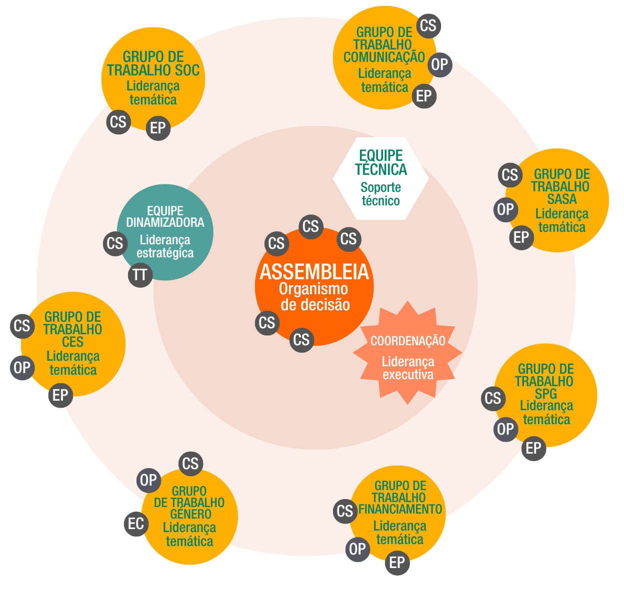 Clique nos membros da equipa para saber mais sobre eles